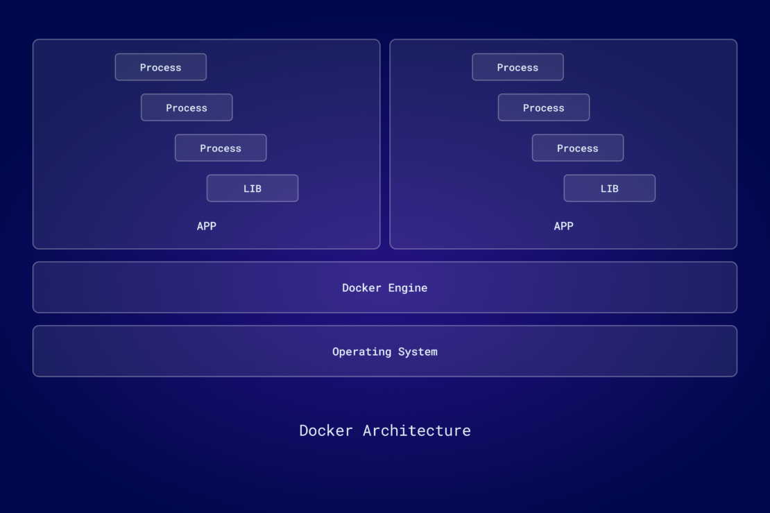 lxc vs docker linux docker architecture
