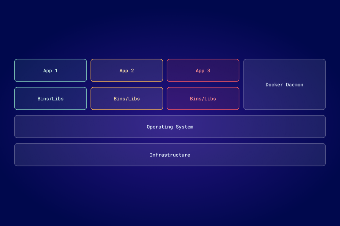 lxc vs docker container diagram